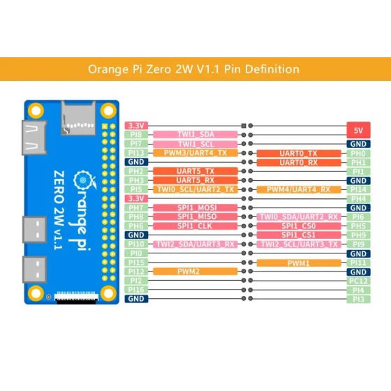 Orange Pi Zero 2 W 1GB/1,5 GB/2GB/4GB RAM All winner H618 LPDDR4 Quad Core 64-Bit-Entwicklungsplatine Orange Pi Null 2 W.